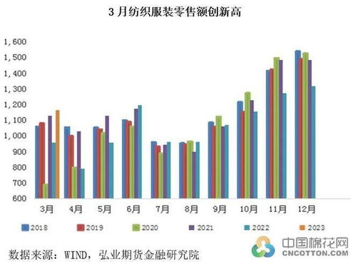 內(nèi)外需雙輪驅(qū)動零售增長，棉紡市場承壓前行 廣東布廠開機率不足50%調(diào)研分析
